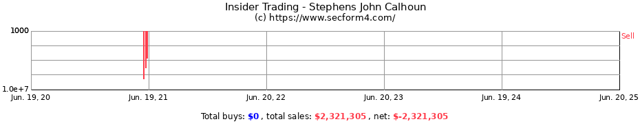 Insider Trading Transactions for Stephens John Calhoun