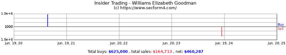 Insider Trading Transactions for Williams Elizabeth Goodman