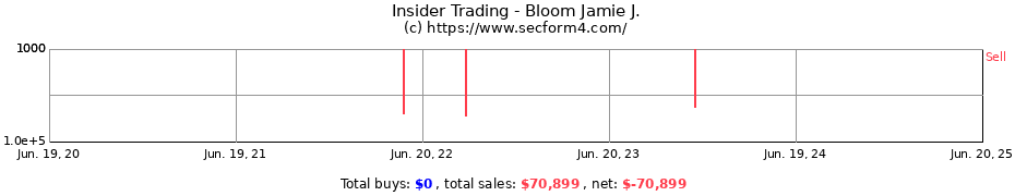 Insider Trading Transactions for Bloom Jamie J.