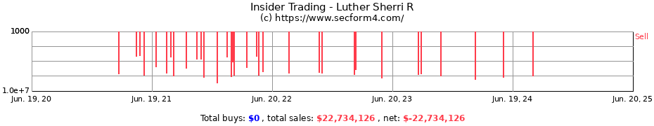 Insider Trading Transactions for Luther Sherri R