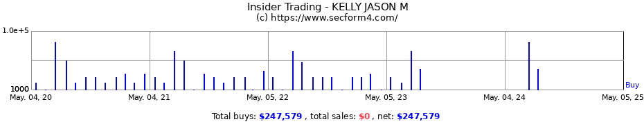 Insider Trading Transactions for KELLY JASON M