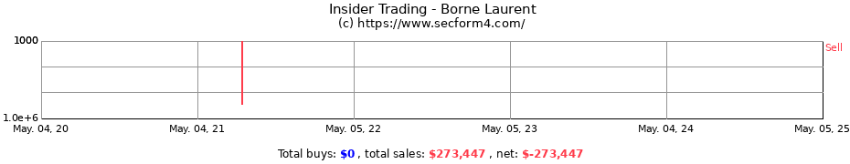 Insider Trading Transactions for Borne Laurent