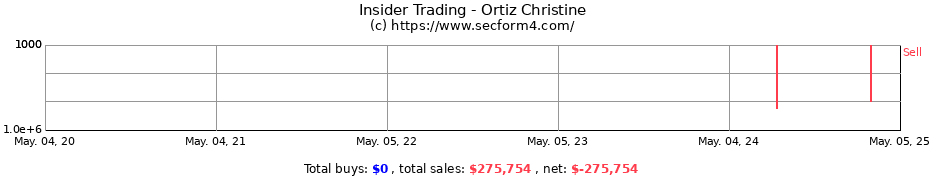 Insider Trading Transactions for Ortiz Christine