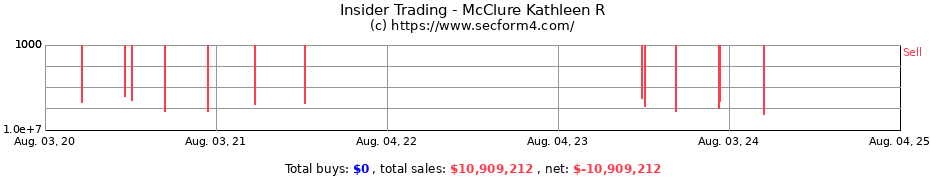 Insider Trading Transactions for McClure Kathleen R