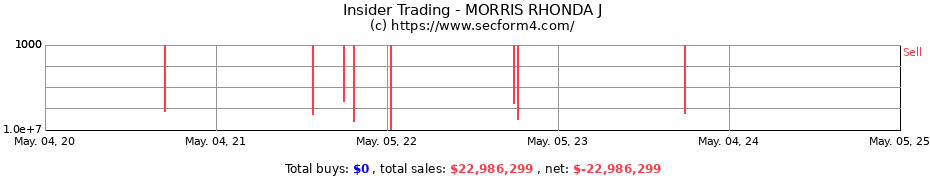 Insider Trading Transactions for MORRIS RHONDA J
