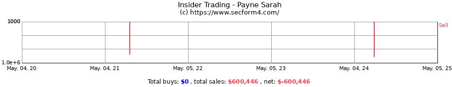 Insider Trading Transactions for Payne Sarah