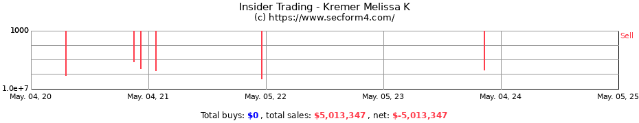 Insider Trading Transactions for Kremer Melissa K