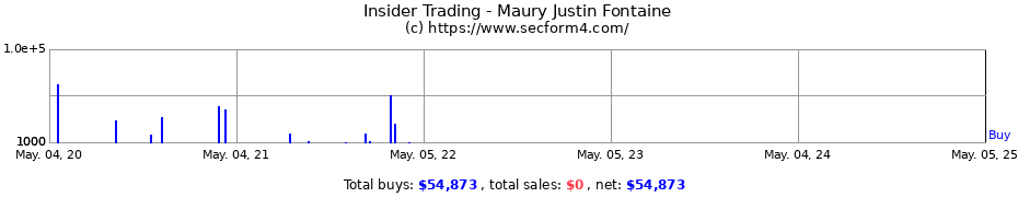 Insider Trading Transactions for Maury Justin Fontaine