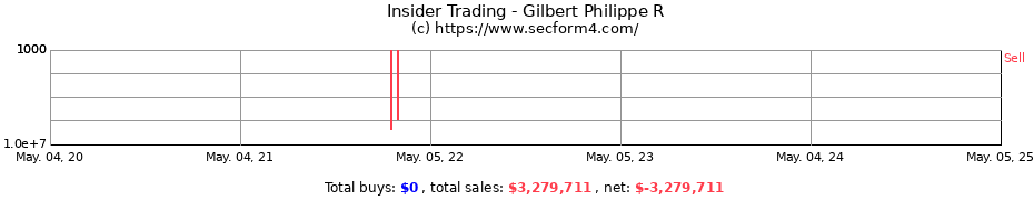 Insider Trading Transactions for Gilbert Philippe R