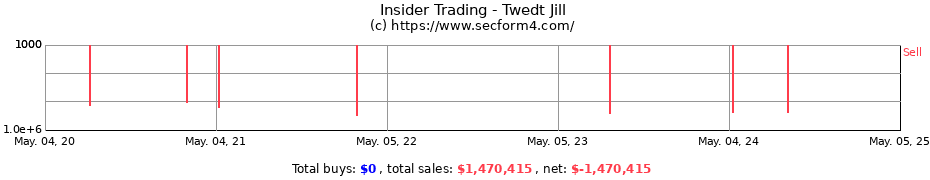 Insider Trading Transactions for Twedt Jill