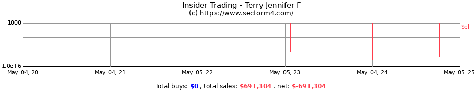 Insider Trading Transactions for Terry Jennifer F