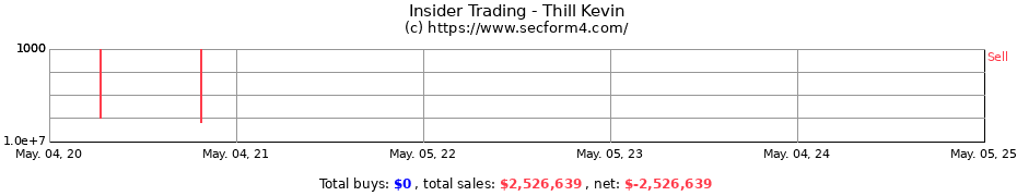 Insider Trading Transactions for Thill Kevin