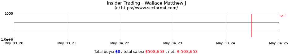 Insider Trading Transactions for Wallace Matthew J