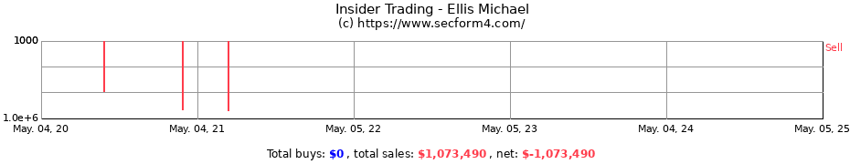 Insider Trading Transactions for Ellis Michael