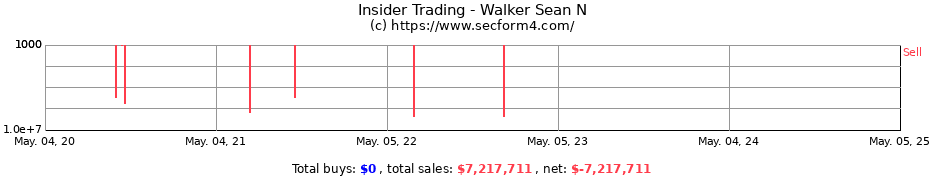 Insider Trading Transactions for Walker Sean N