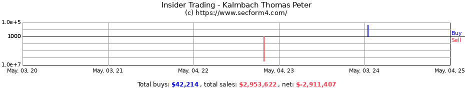 Insider Trading Transactions for Kalmbach Thomas Peter