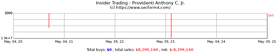 Insider Trading Transactions for Providenti Anthony C. Jr.
