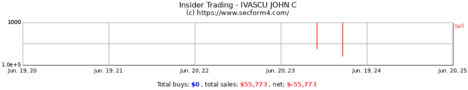 Insider Trading Transactions for IVASCU JOHN C