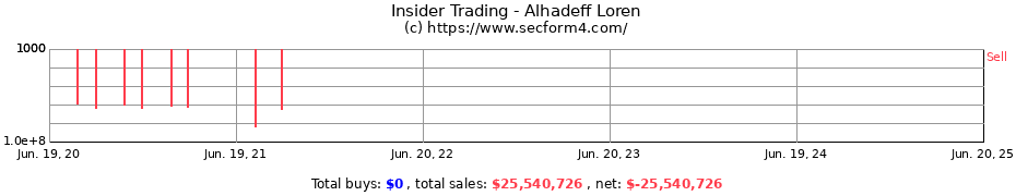 Insider Trading Transactions for Alhadeff Loren