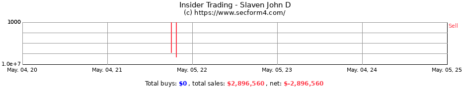 Insider Trading Transactions for Slaven John D