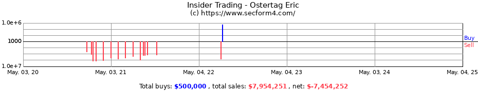 Insider Trading Transactions for Ostertag Eric