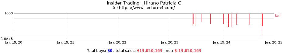 Insider Trading Transactions for Hirano Patricia C