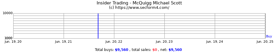 Insider Trading Transactions for McQuigg Michael Scott