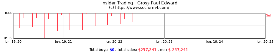 Insider Trading Transactions for Gross Paul Edward