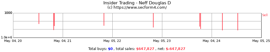 Insider Trading Transactions for Neff Douglas D