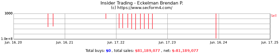 Insider Trading Transactions for Eckelman Brendan P.