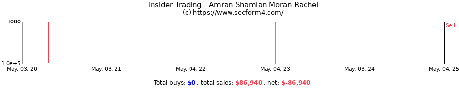 Insider Trading Transactions for Amran Shamian Moran Rachel