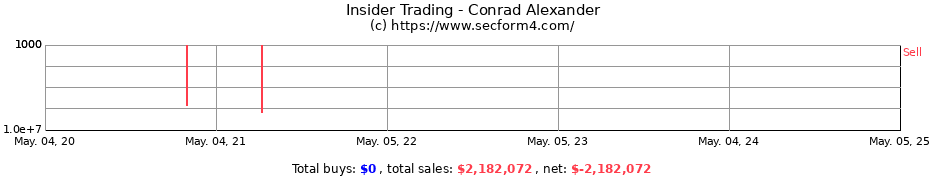 Insider Trading Transactions for Conrad Alexander