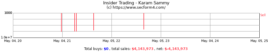 Insider Trading Transactions for Karam Sammy