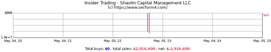 Insider Trading Transactions for Shaolin Capital Management LLC