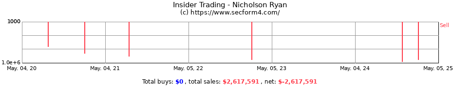 Insider Trading Transactions for Nicholson Ryan