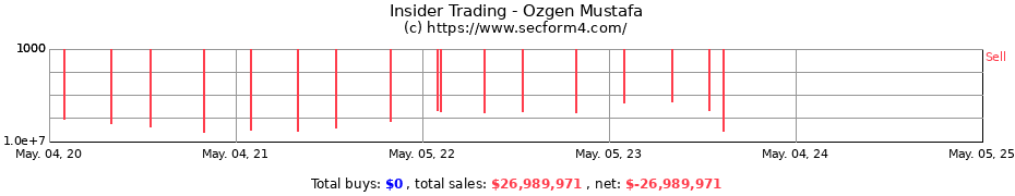 Insider Trading Transactions for Ozgen Mustafa