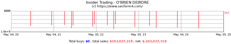 Insider Trading Transactions for O'BRIEN DEIRDRE