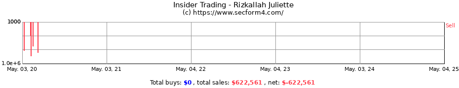 Insider Trading Transactions for Rizkallah Juliette