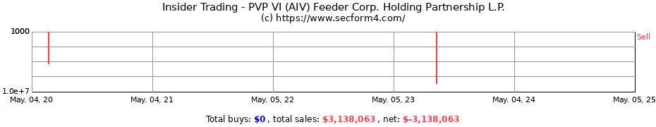 Insider Trading Transactions for Polaris Venture Partners VI (AIV-B) L.P.