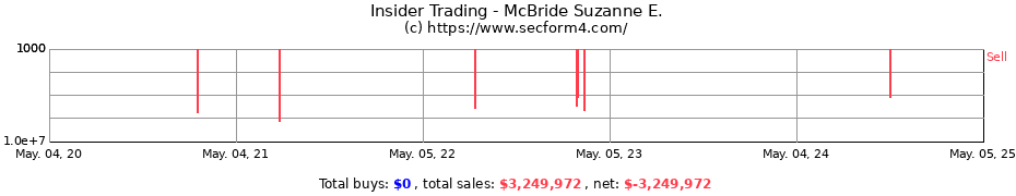 Insider Trading Transactions for McBride Suzanne E.