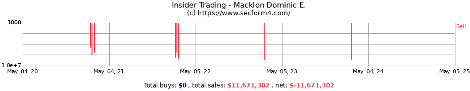 Insider Trading Transactions for Macklon Dominic E.