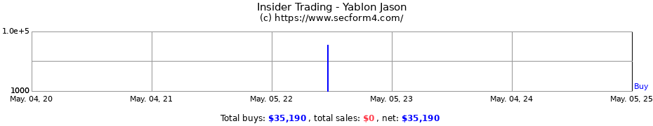 Insider Trading Transactions for Yablon Jason