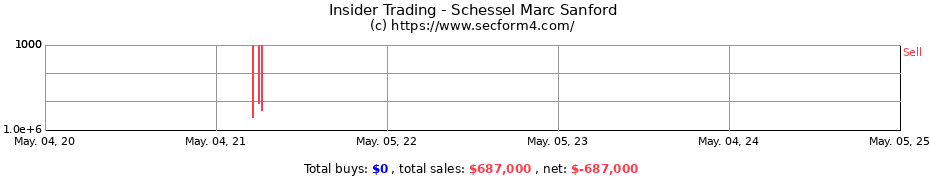 Insider Trading Transactions for Schessel Marc Sanford