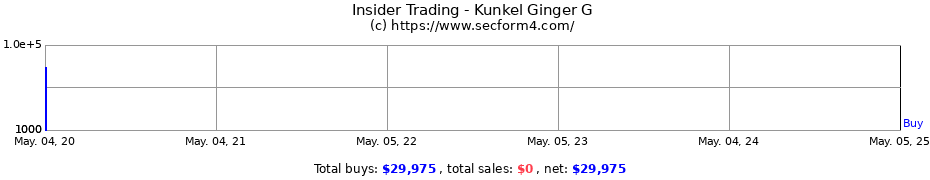 Insider Trading Transactions for Kunkel Ginger G
