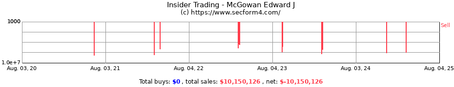 Insider Trading Transactions for McGowan Edward J