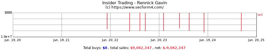 Insider Trading Transactions for Rennick Gavin