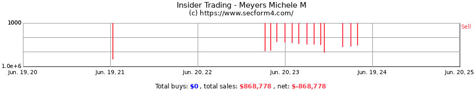 Insider Trading Transactions for Meyers Michele M