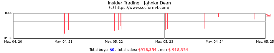 Insider Trading Transactions for Jahnke Dean