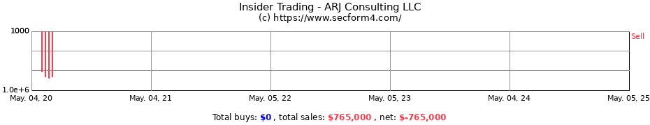 Insider Trading Transactions for ARJ Consulting LLC