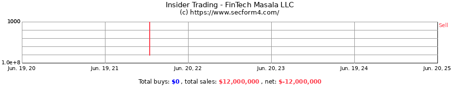 Insider Trading Transactions for FinTech Masala LLC